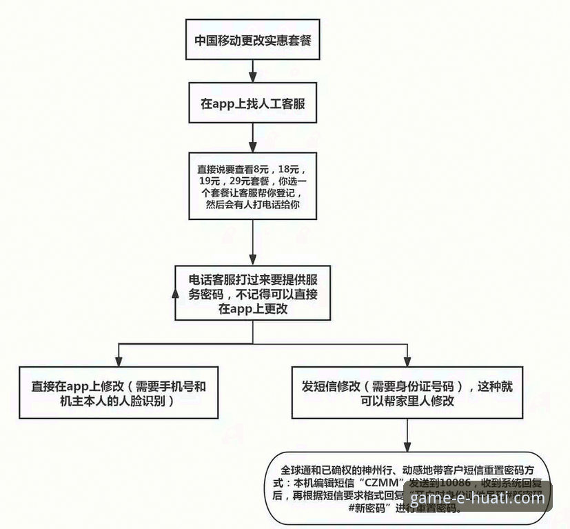 掌握华体会移动端操作的实用技巧：从下载到流畅体验的全流程指南