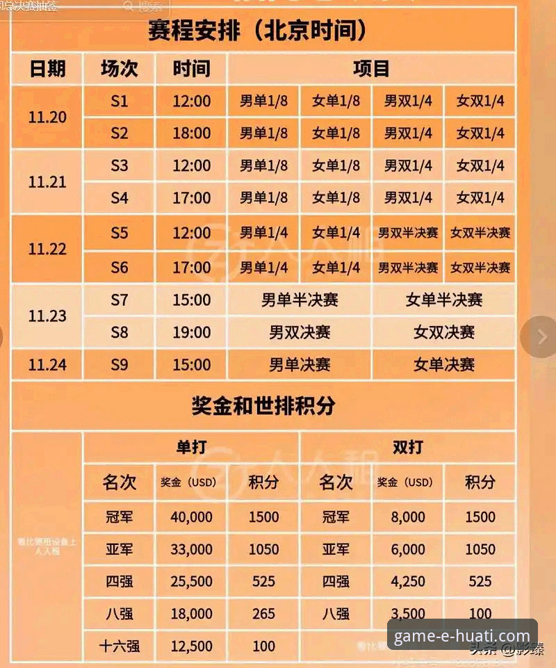 如何通过华体会体育平台深度解析WTT重庆冠军赛：新手观赛与资讯获取教程