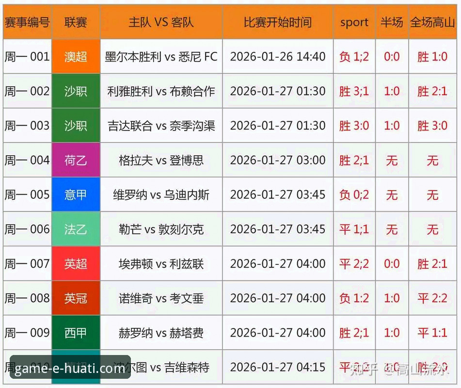 华体会实时比分如何改变体育赛事追踪体验？